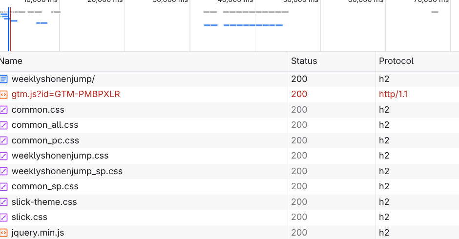 HTTP/1.1およびHTTP/2の通信