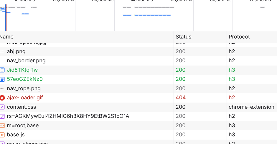 HTTP/2およびHTTP/3の通信
